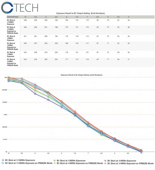 High Speed Flash Sync using the Phase One XF and Leaf Shutter Lenses