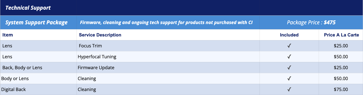 CI equipment service - technical support package CI equipment service - technical support package