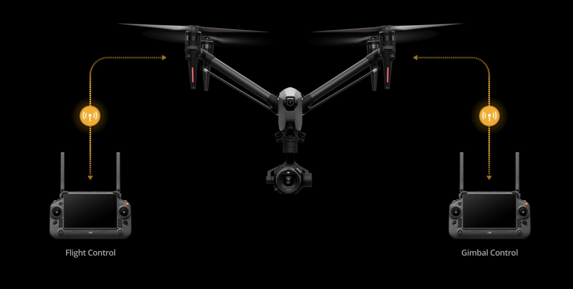 dual-controller-dji-inspire-3-drone-post-