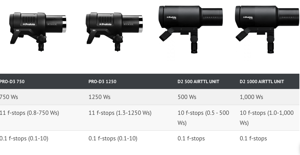 Profoto Pro D3 vs Profoto D2 Specifications - Capture Integration